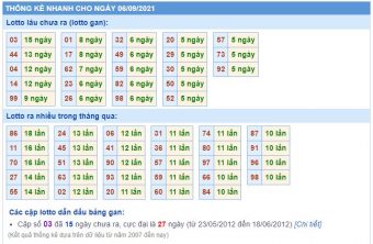 Thống kê nhanh xsmb ngày 06-09-2021